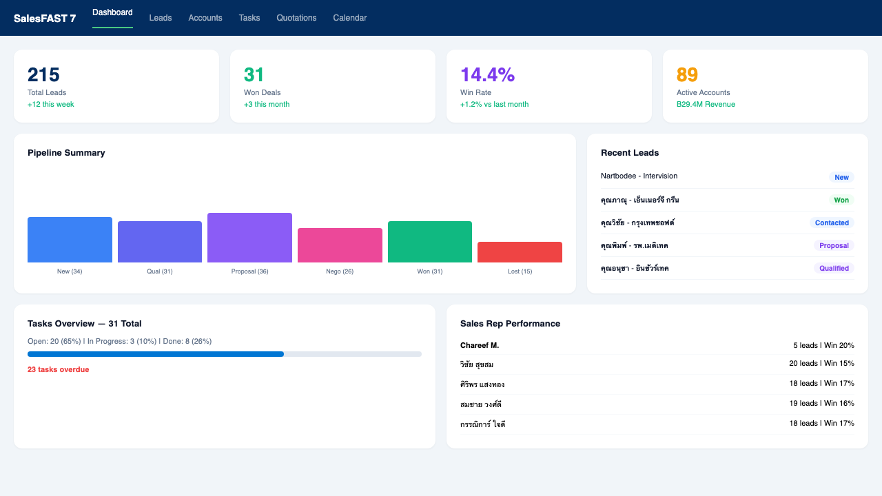 Dashboard